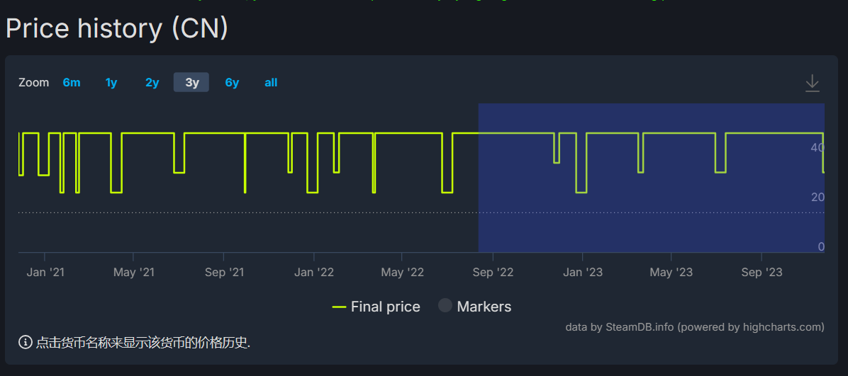 AppPage_Price_HistoryDrag