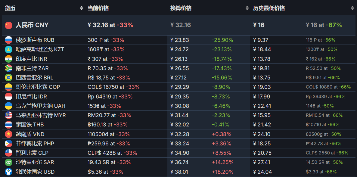 AppPage_Price_TableExample